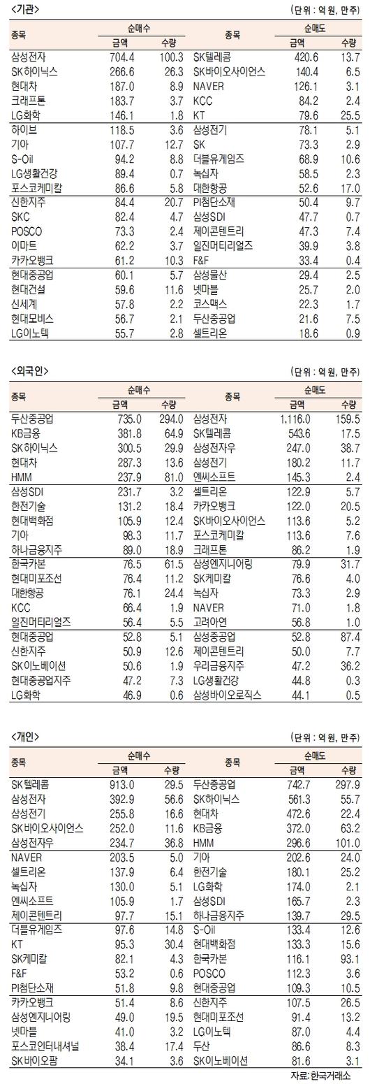 서울경제