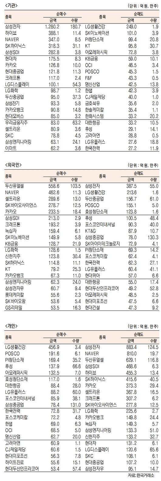 서울경제