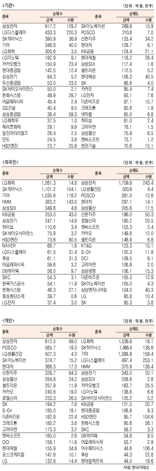 서울경제