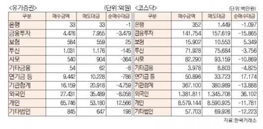 서울경제