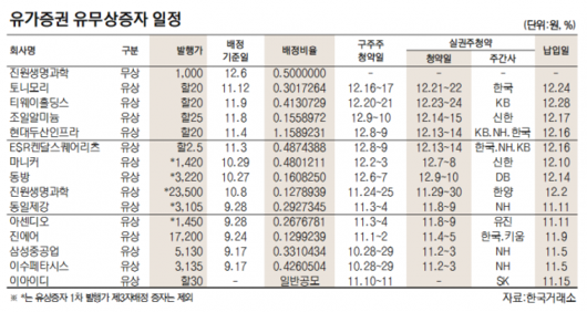 서울경제