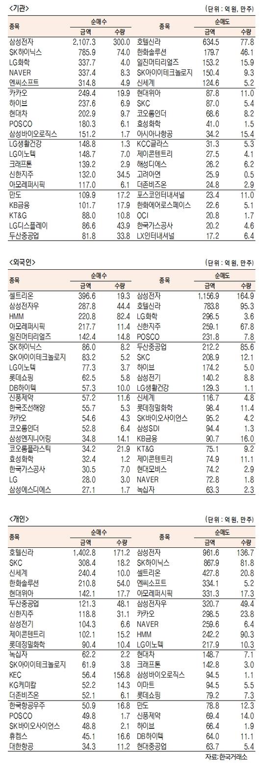 서울경제