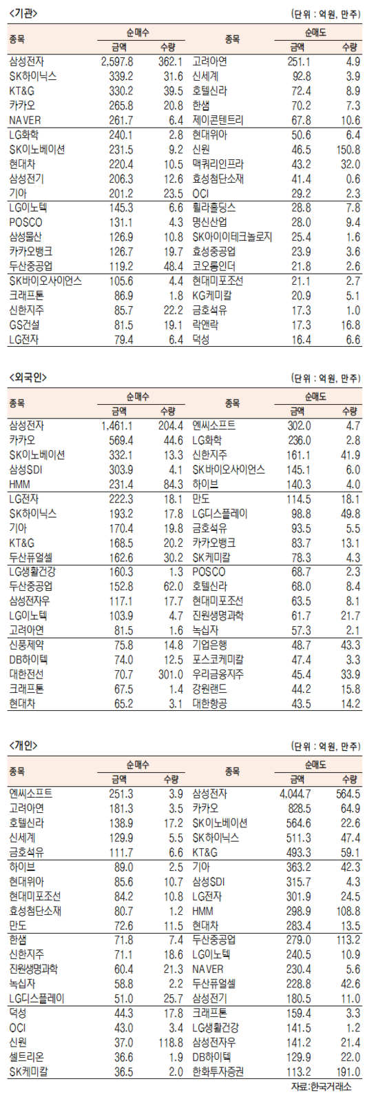 서울경제