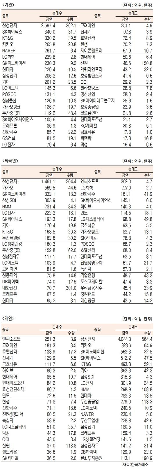 서울경제