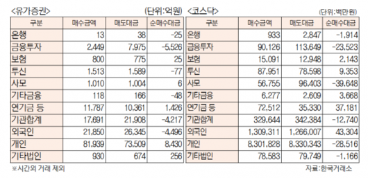 서울경제