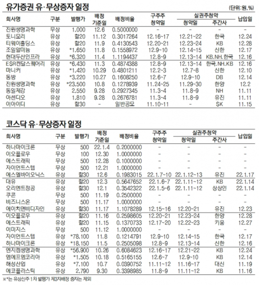 서울경제