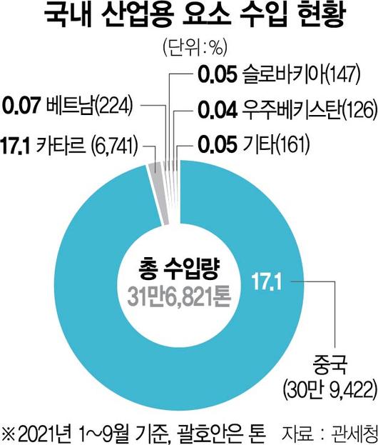 서울경제