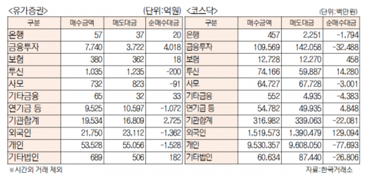 서울경제