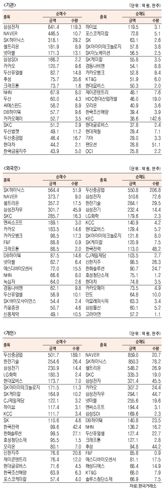 서울경제