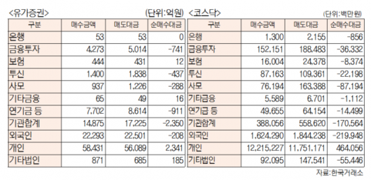 서울경제