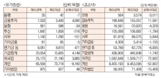 서울경제