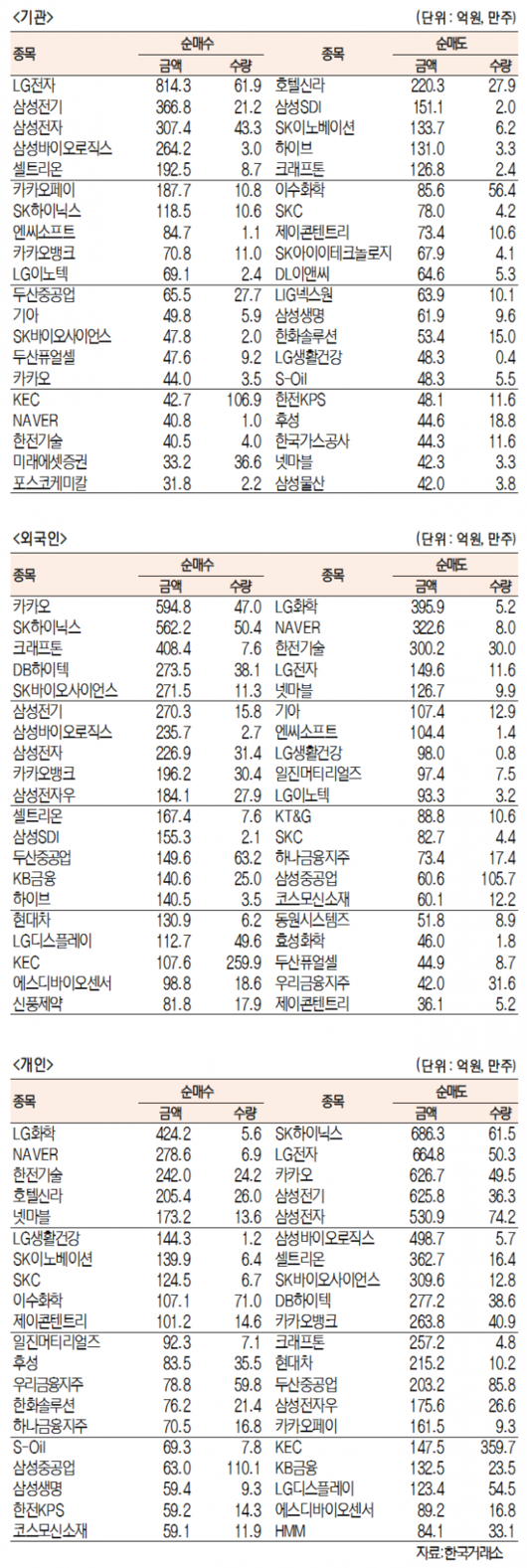 서울경제