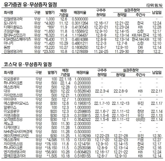 서울경제