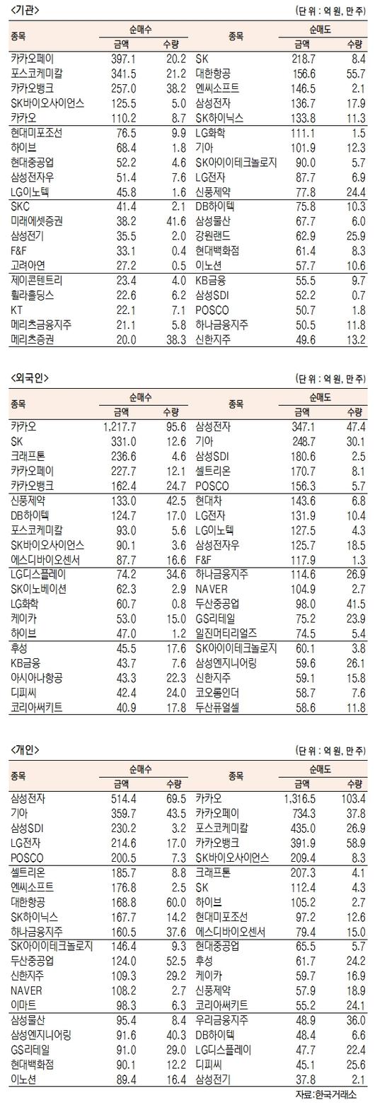 서울경제