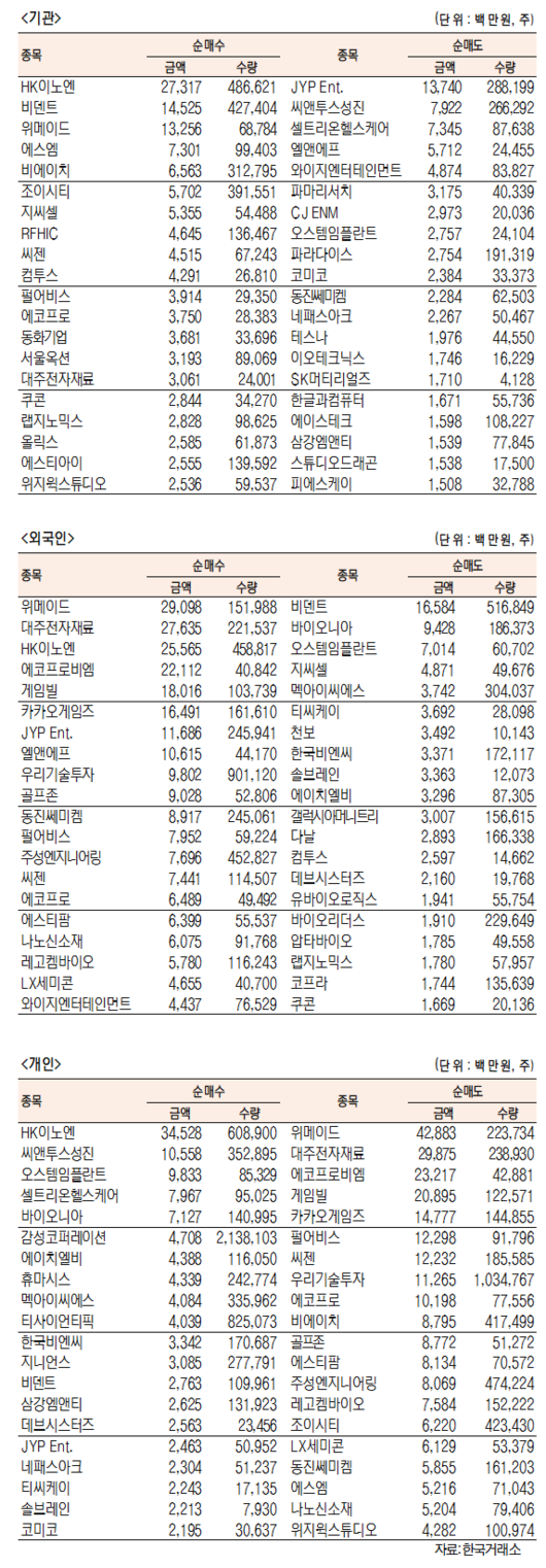 서울경제