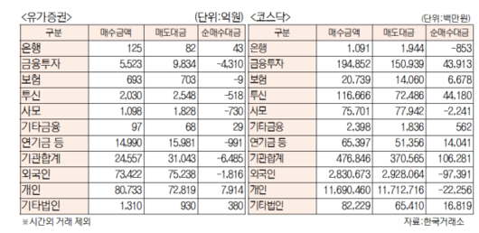 서울경제