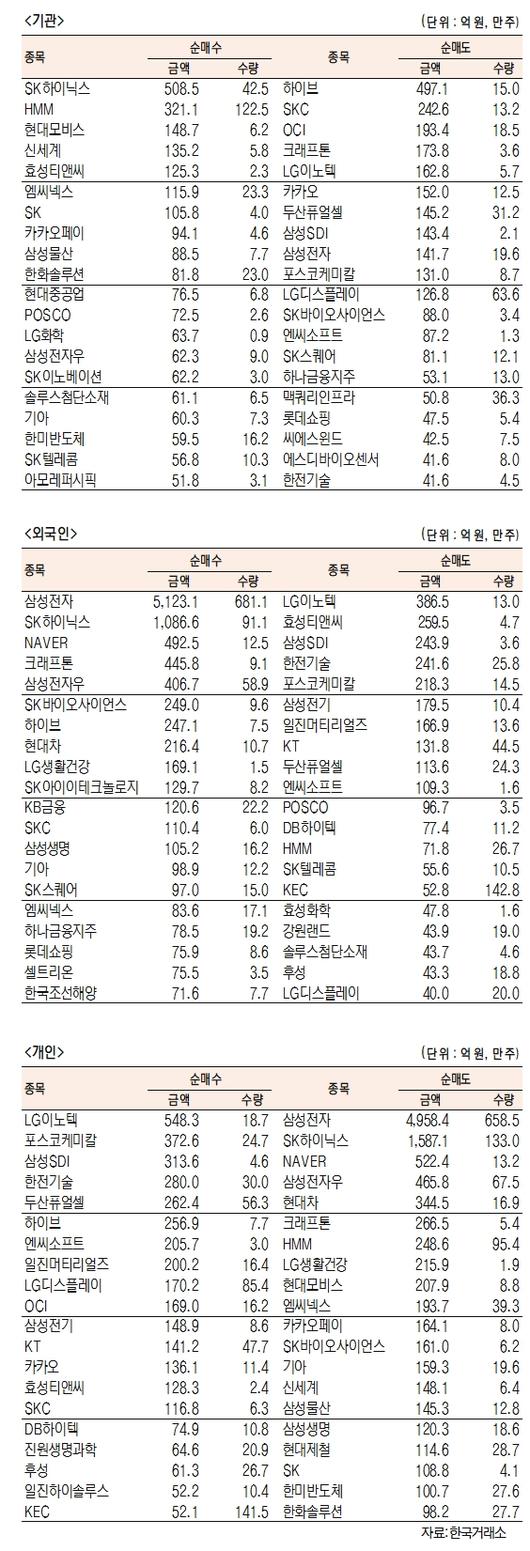 서울경제