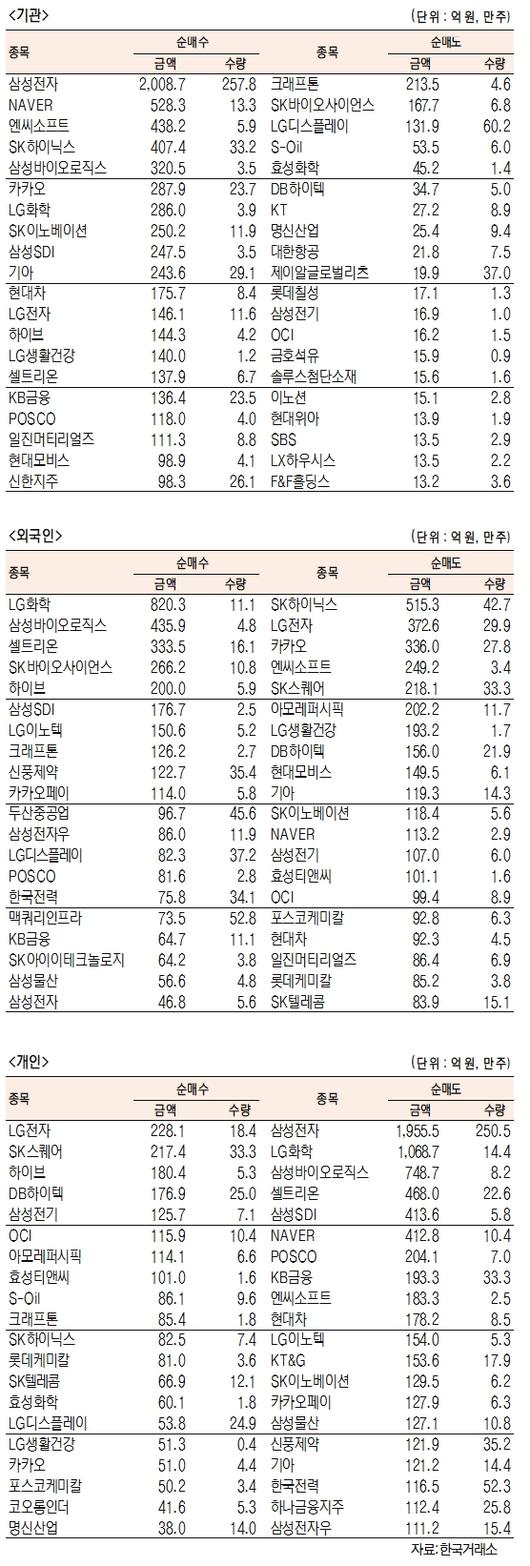 서울경제