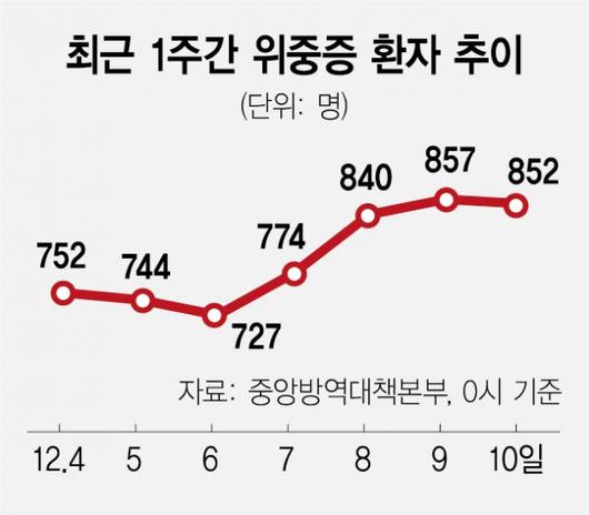 서울경제