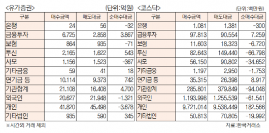 서울경제