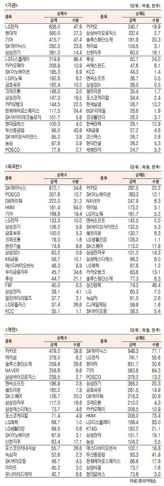 서울경제