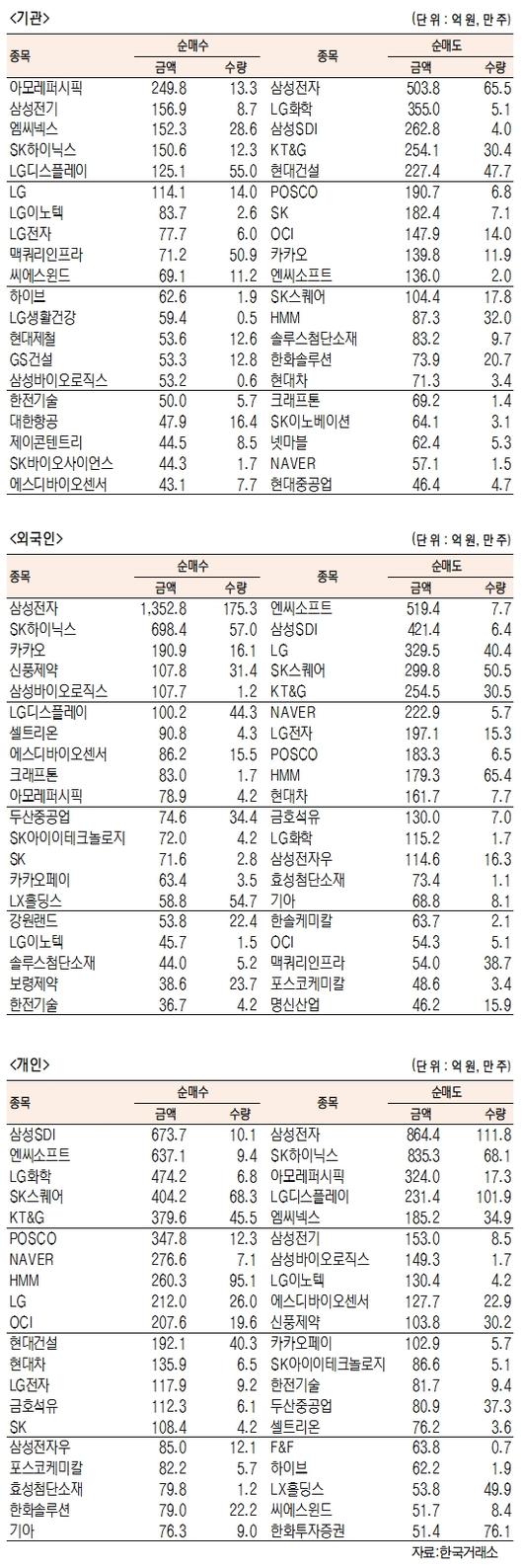 서울경제