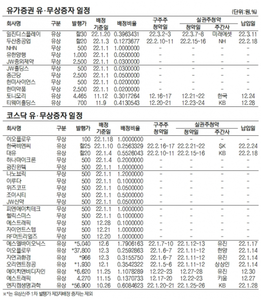 서울경제