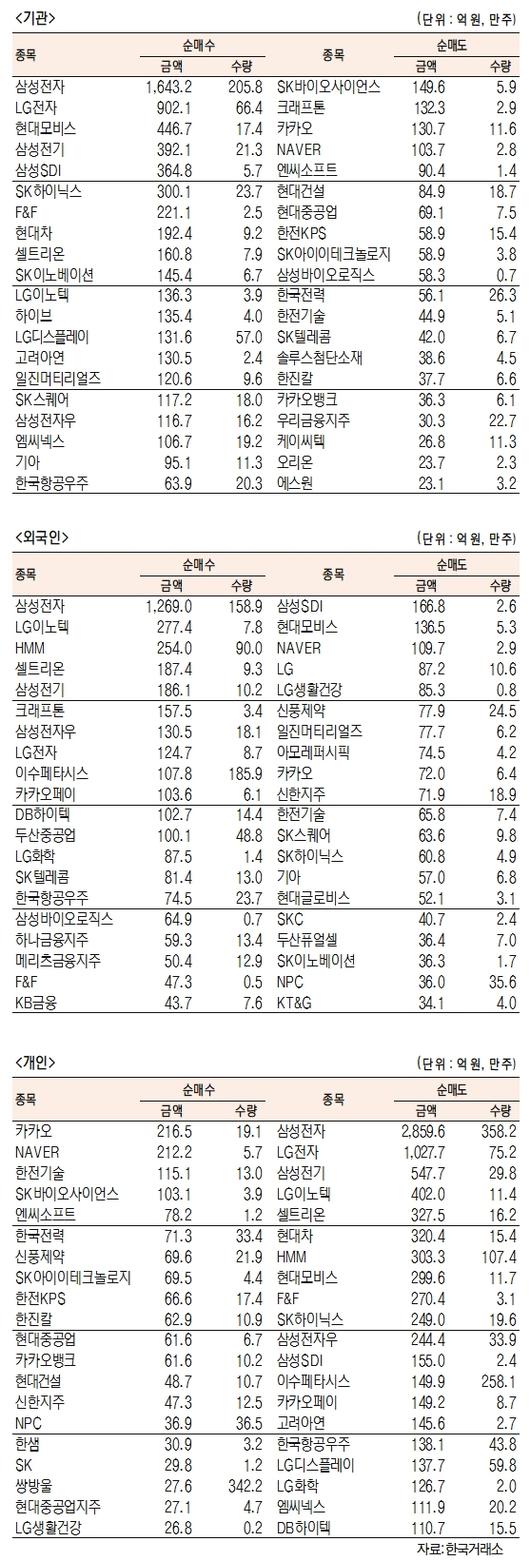 서울경제