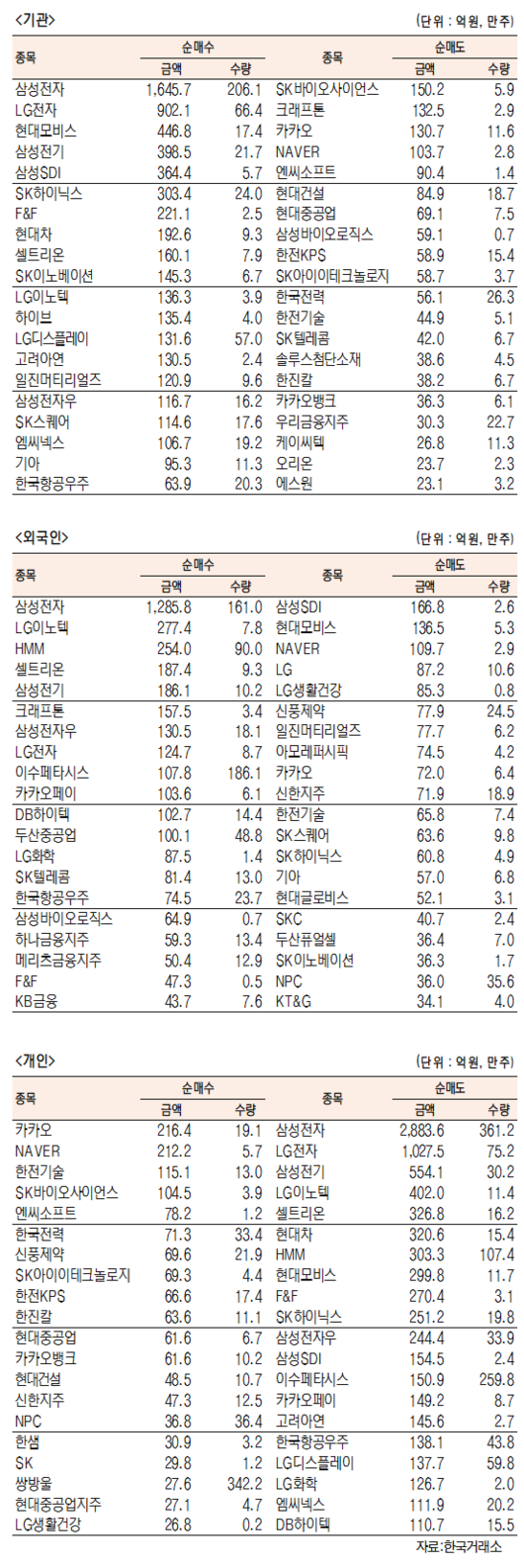 서울경제