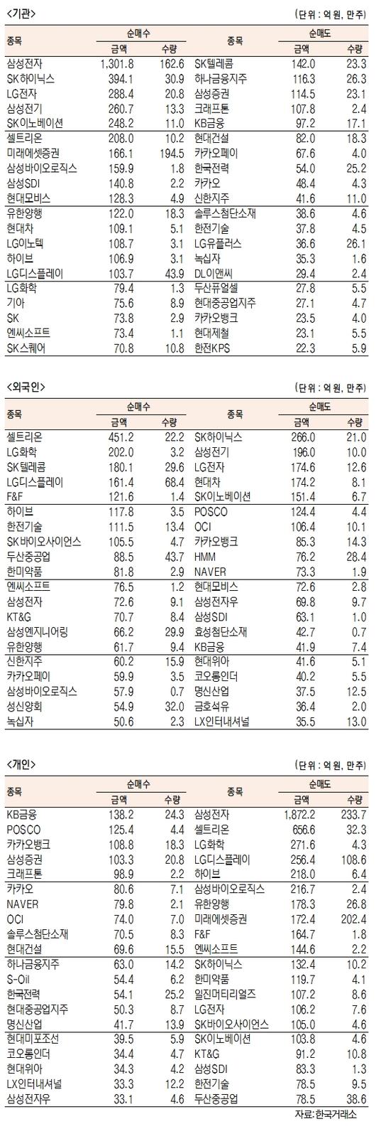 서울경제