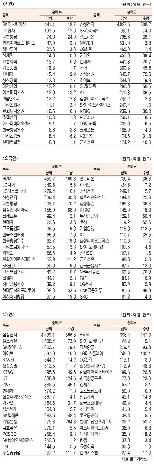 서울경제