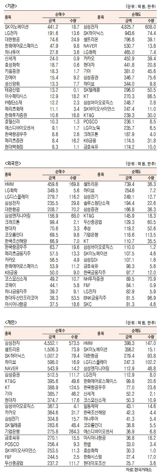 서울경제