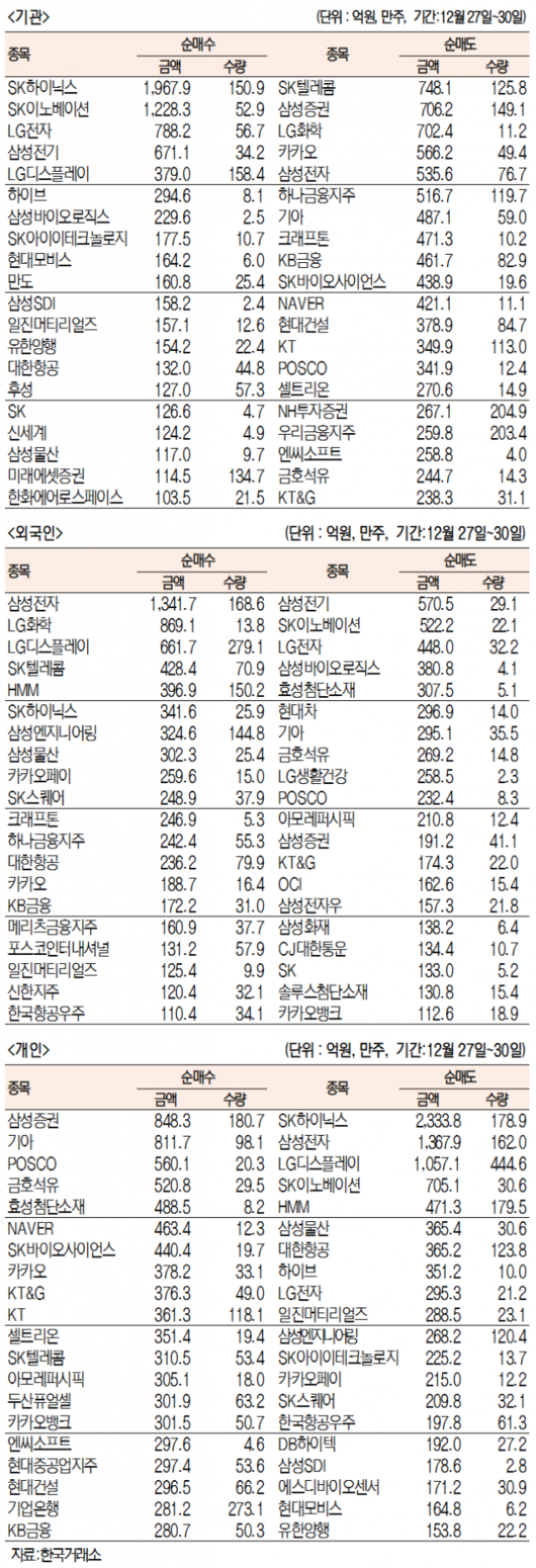 서울경제