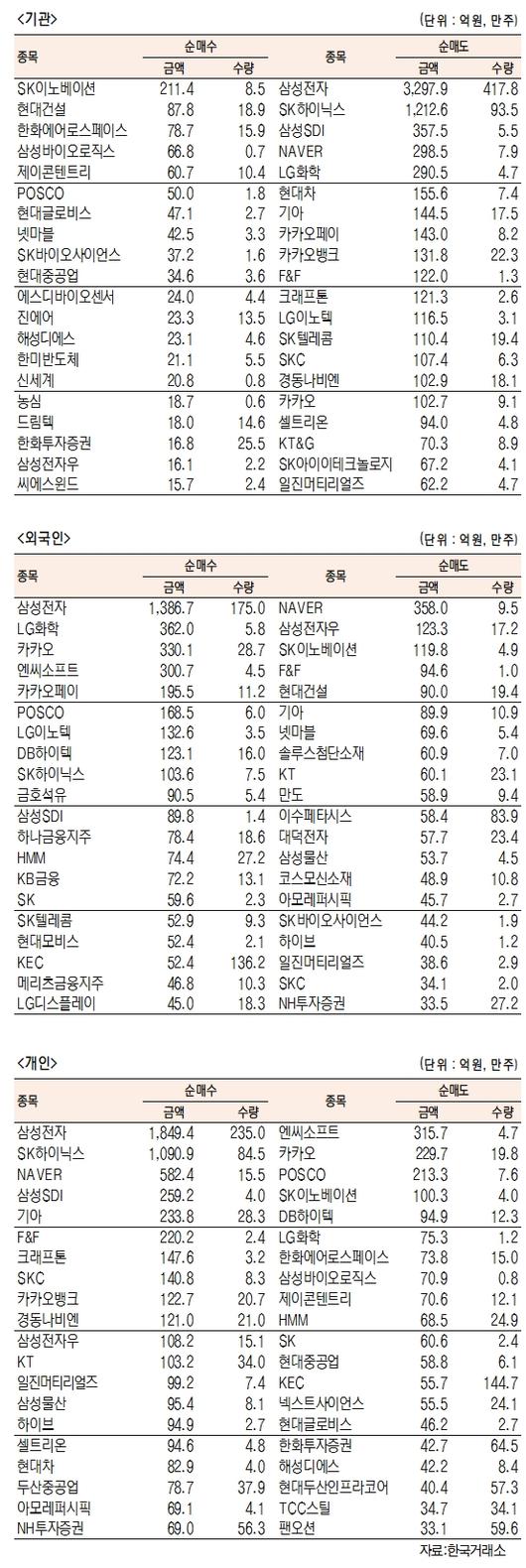 서울경제