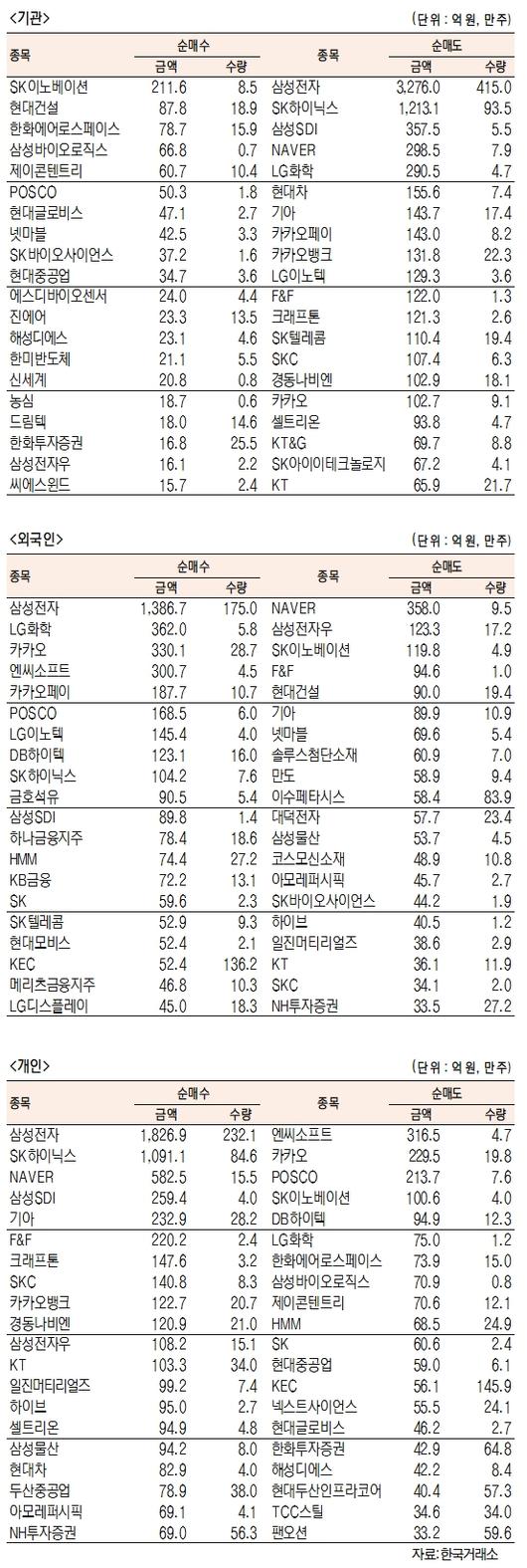 서울경제