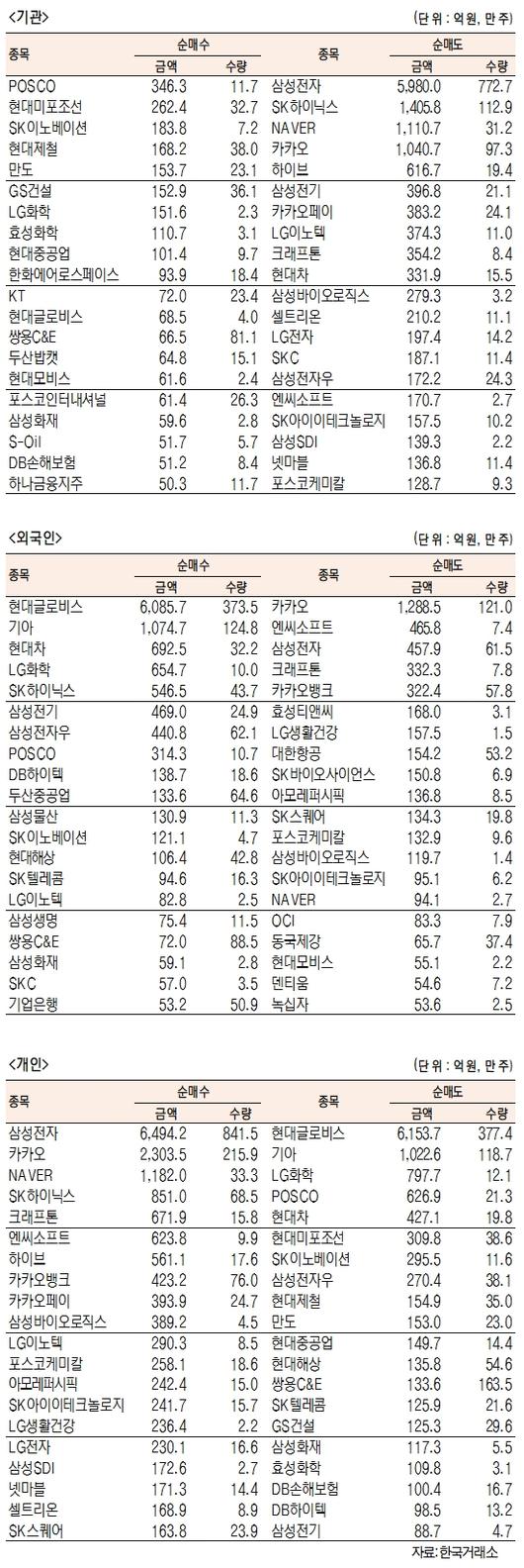 서울경제