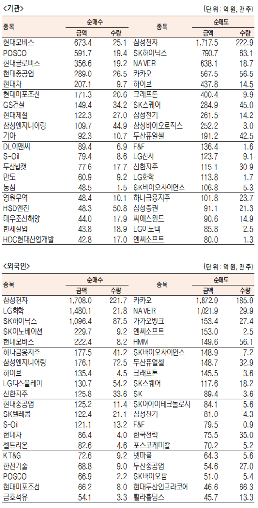 서울경제