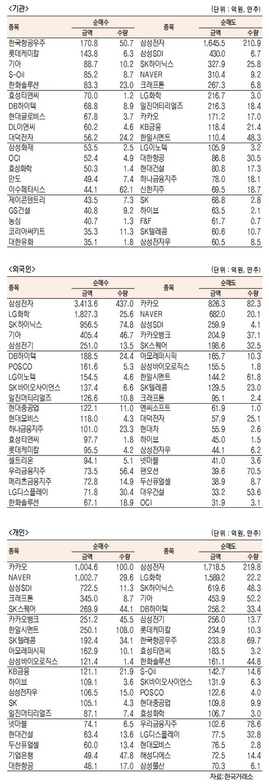 서울경제