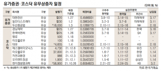 서울경제