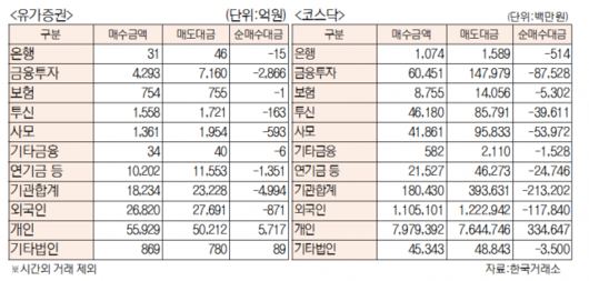 서울경제