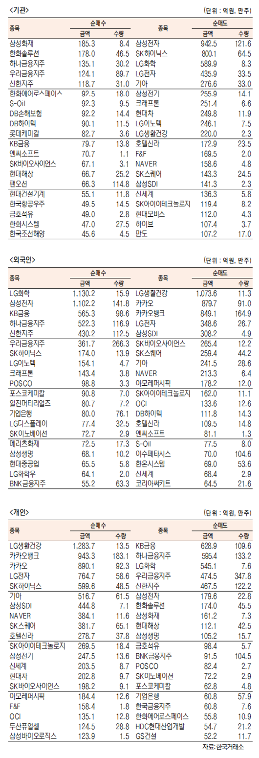 서울경제