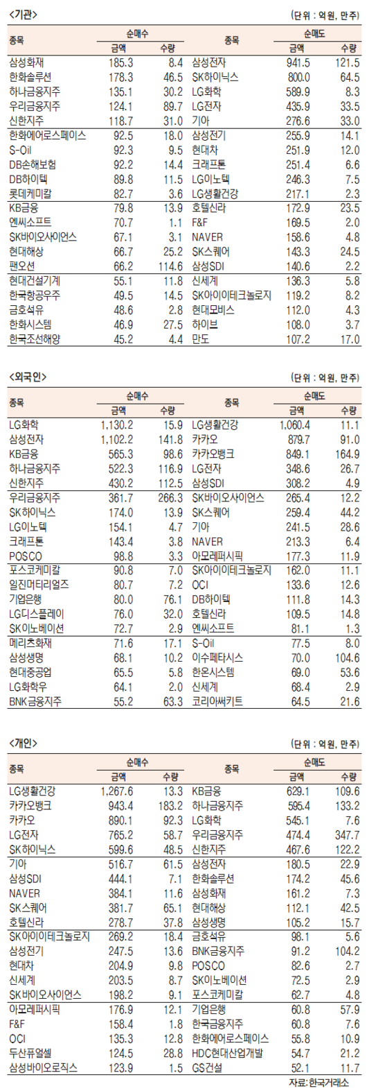 서울경제