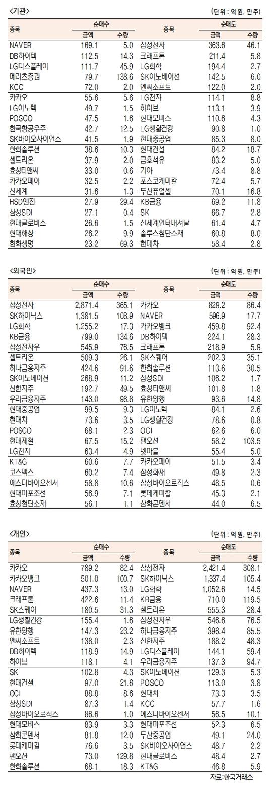 서울경제