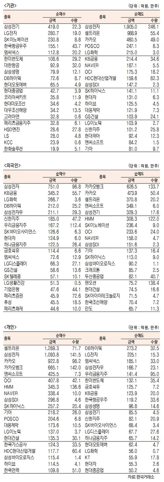 서울경제