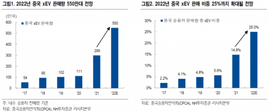 서울경제