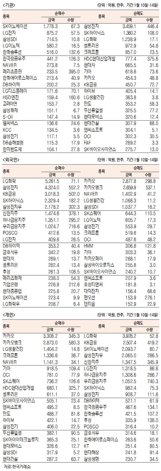 서울경제