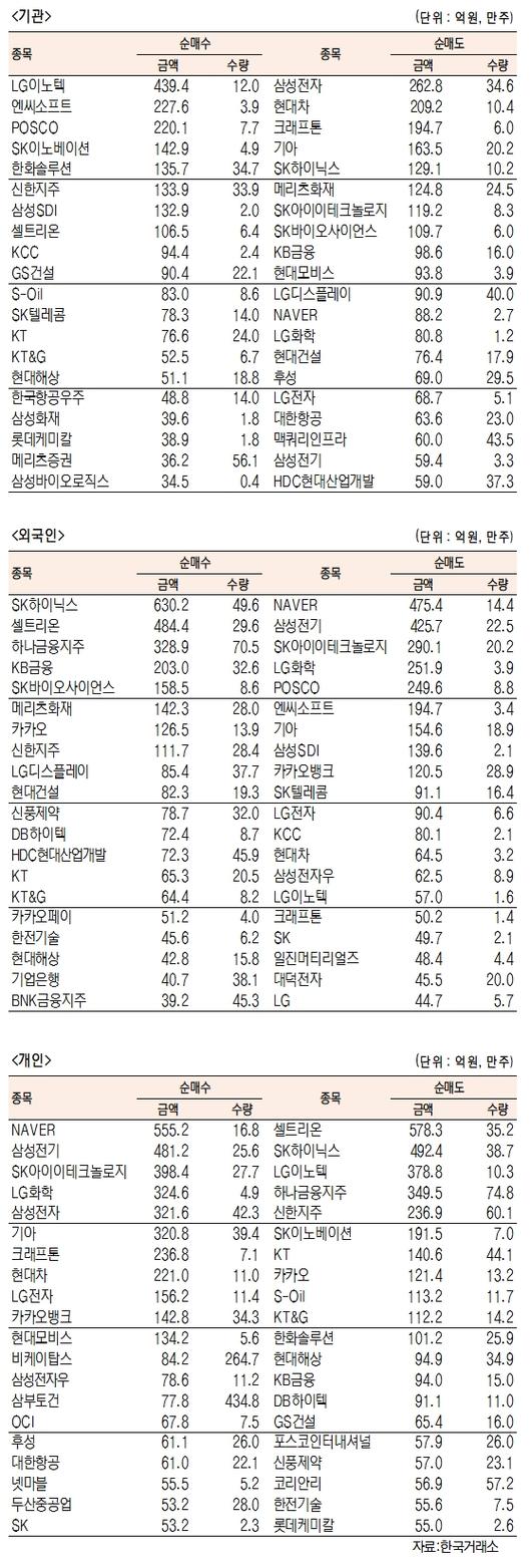 서울경제