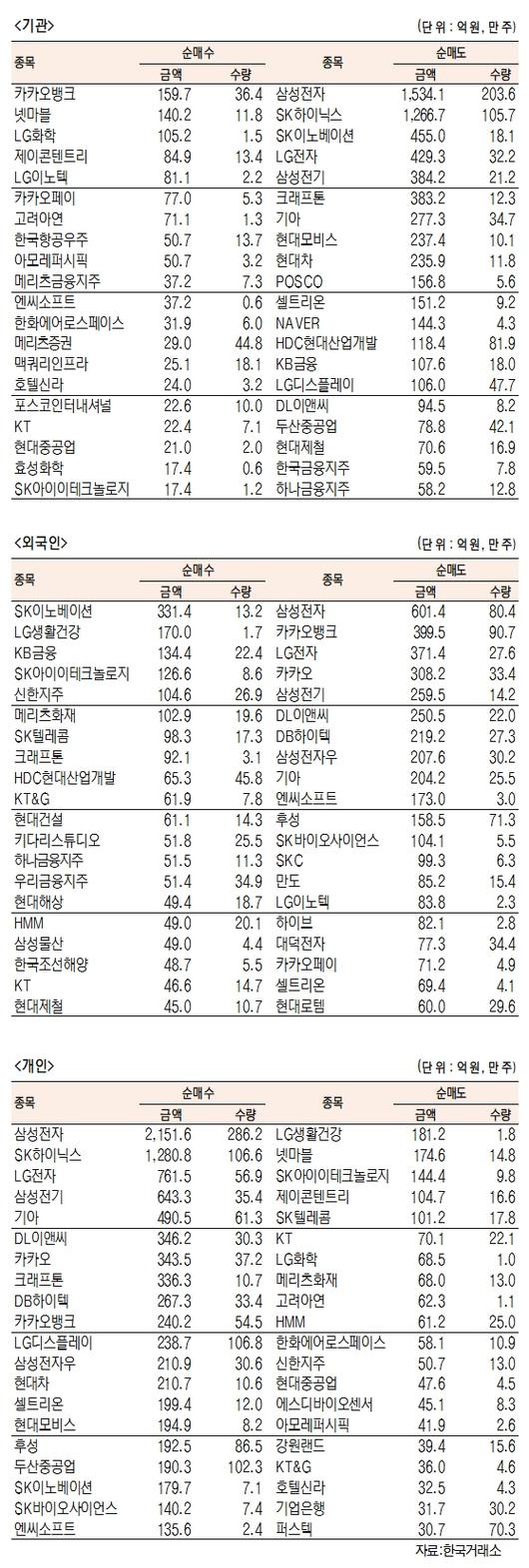 서울경제