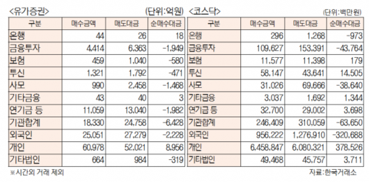 서울경제