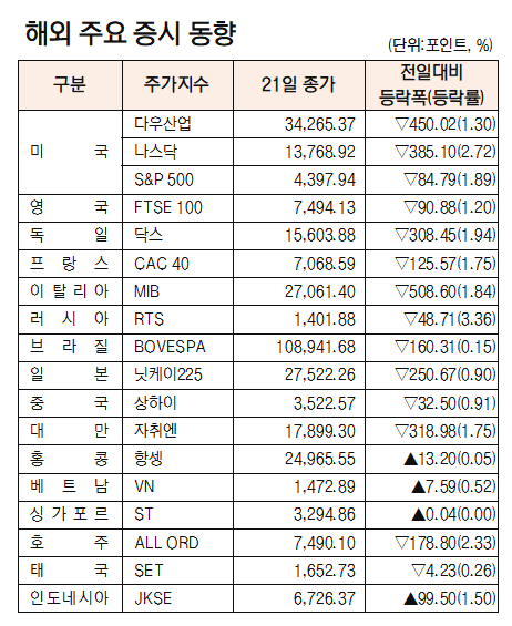 서울경제